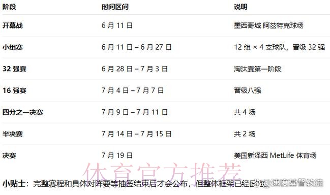 2026世界杯直播官方发布最新时间表在哪里看