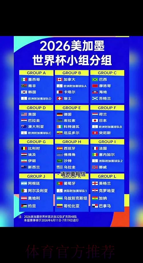 2026世界杯小组赛赛程详细安排比赛时间表在哪里看 2026世界杯小组赛赛程详细安排比赛时间表在哪里看