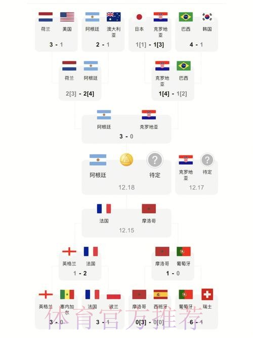 最新世界杯比分下载入口地址大全